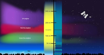 airglow color diagram
