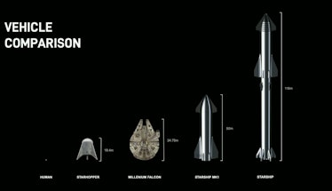 The Starship compared to other vehicles.