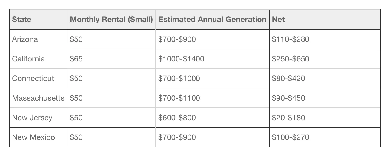 Tesla Solar: Elon Musk’s New Prices Aims for Cheaper-Than-Grid Clean Energy