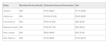 Tesla's breakdown of savings from the home energy system.