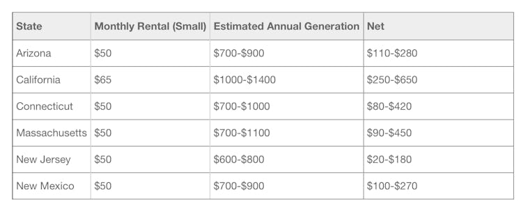 Tesla's breakdown of savings from the home energy system.