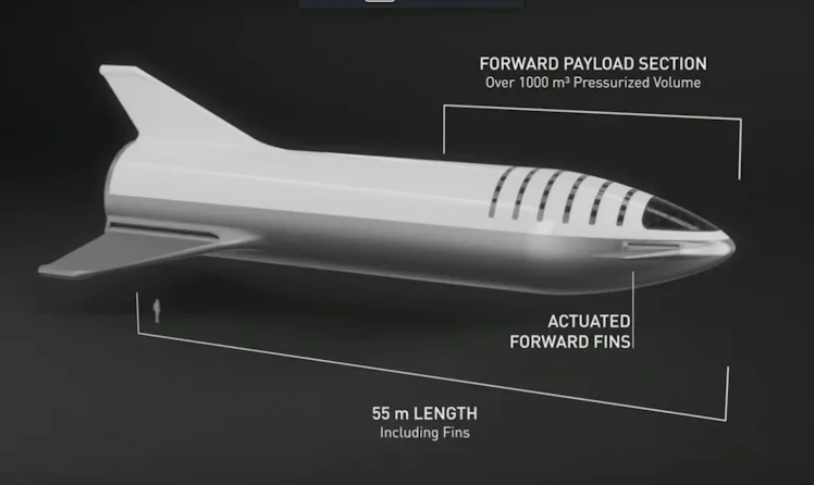 Spacex Inventions SpaceX's Starship: Elon Musk's Dream of a Mars Rocket Is Becoming Reality