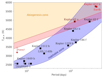 abiogenesis zone UV light exoplanets 
