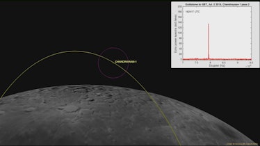 This computer-generated image depicts the Chandrayaan-1's location at time it was detected by the Go...