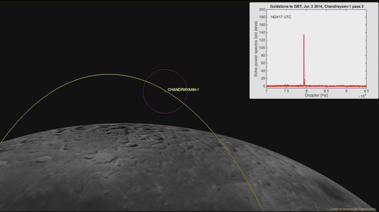 This computer-generated image depicts the Chandrayaan-1's location at time it was detected by the Go...