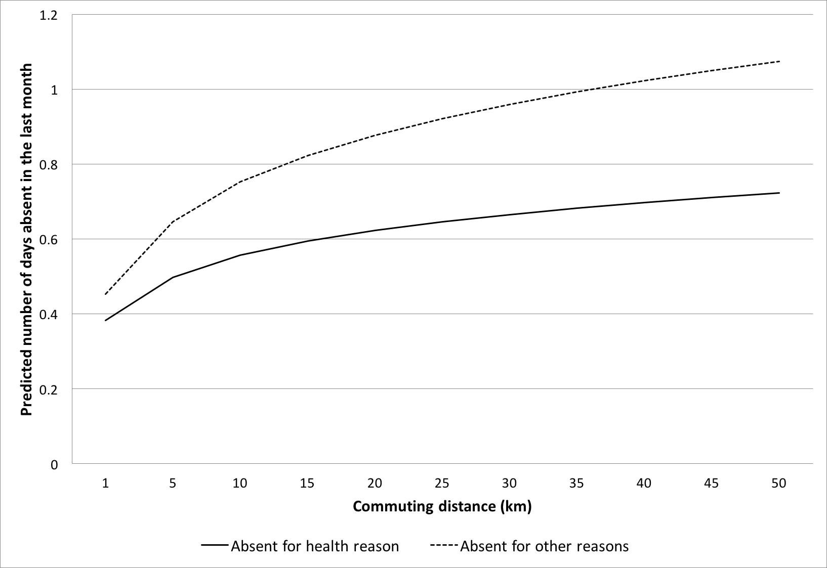 Study of 1,121 People Found This Commute Type to Be the Best for Well-Being