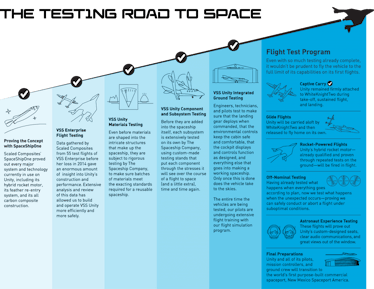 The road to space. 