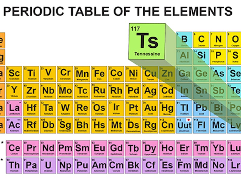 A periodic table of element with Tennessee's own element ''Tennessine''