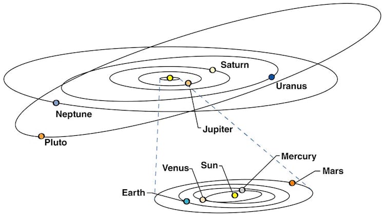 Pluto solar system