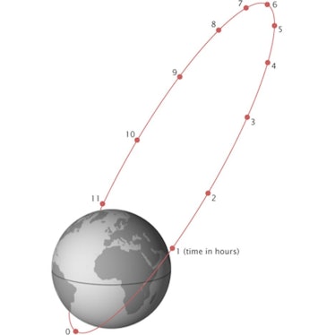 A satellite in Molniya orbit.
