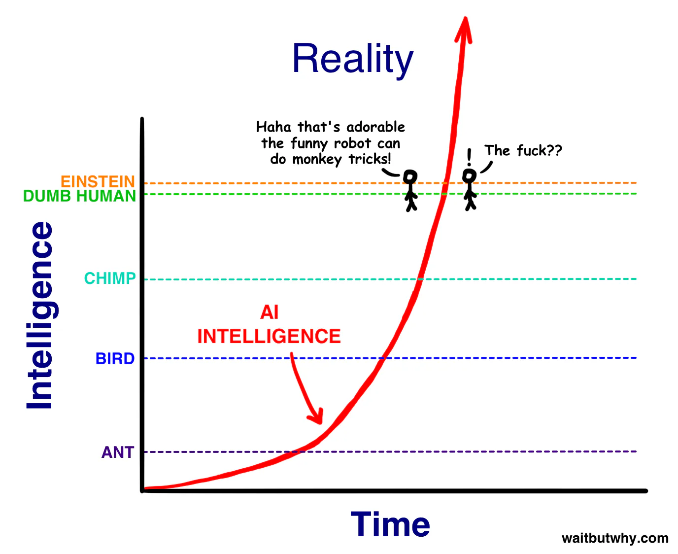 The AI Revolution: The Road to Superintelligence