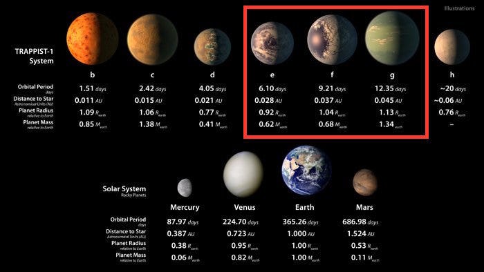 What We Know About The 3 Habitable Exoplanets Orbiting TRAPPIST-1