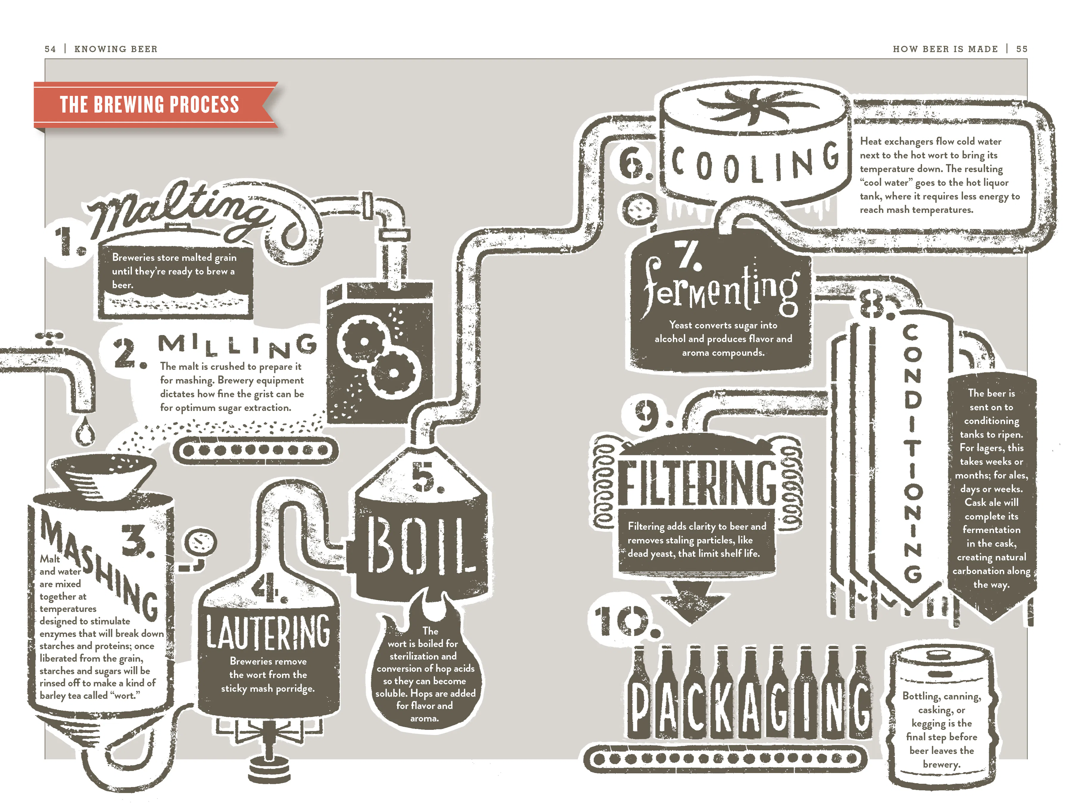 Every Man Should Have 'The Beer Bible' in His Library, a Buncha Beer in ...