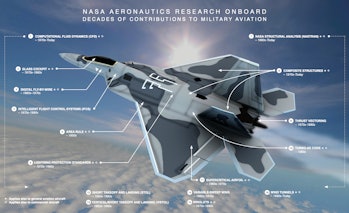 NASA military aircraft technology