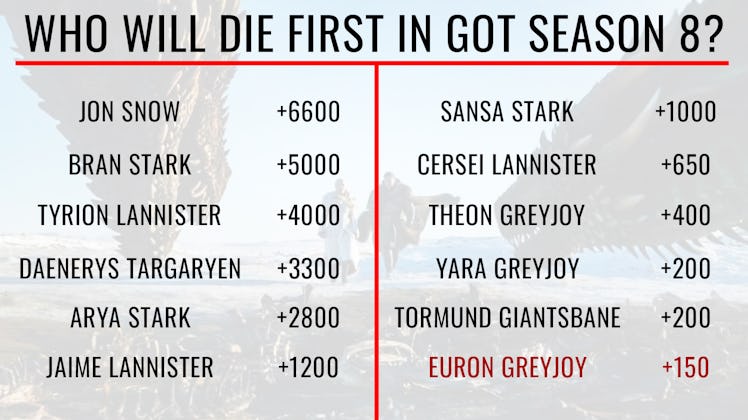 Table of Game of Thrones Season 8 Vegas odds