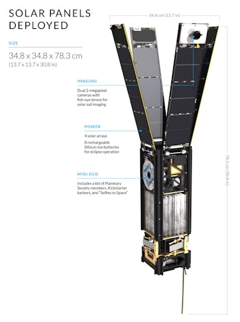 The second stage of the LightSail 2 deployment — the solar panels are deployed, providing power for ...