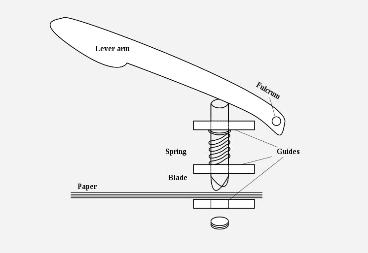 Hole Punch History The Brilliantly Simple Mechanism Is the Best