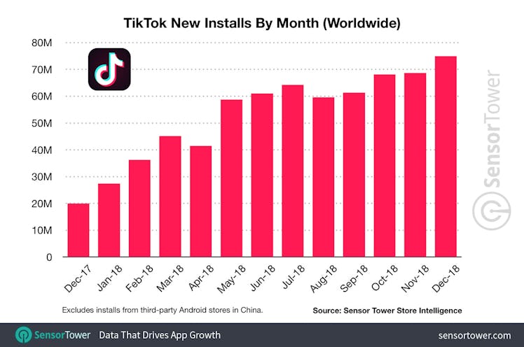 tiktok global users every month