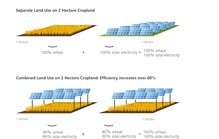 Fraunhofer Institute for Solar Energy Systems