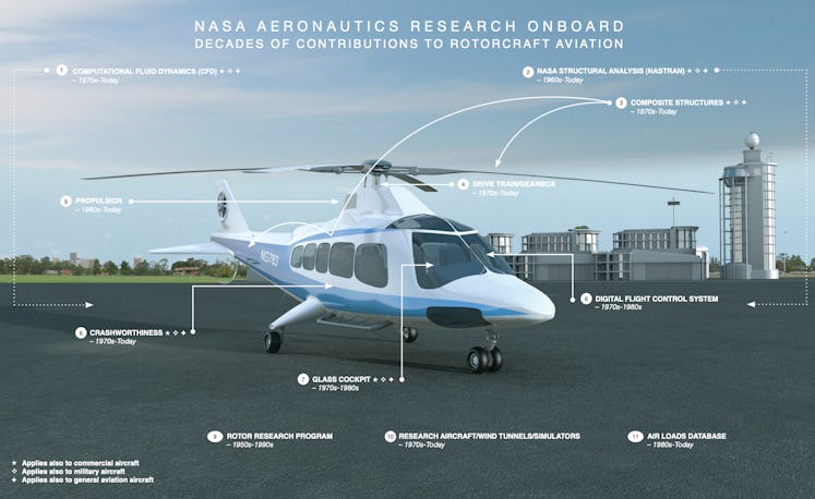 NASA helicopter technology