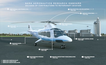 NASA helicopter technology