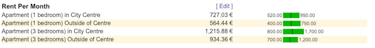 finland cost of living rent