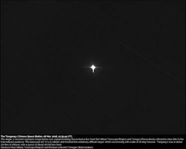 Tiangong-1 orbit