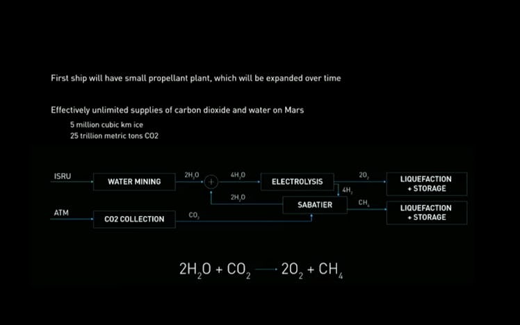 methane spacex mars