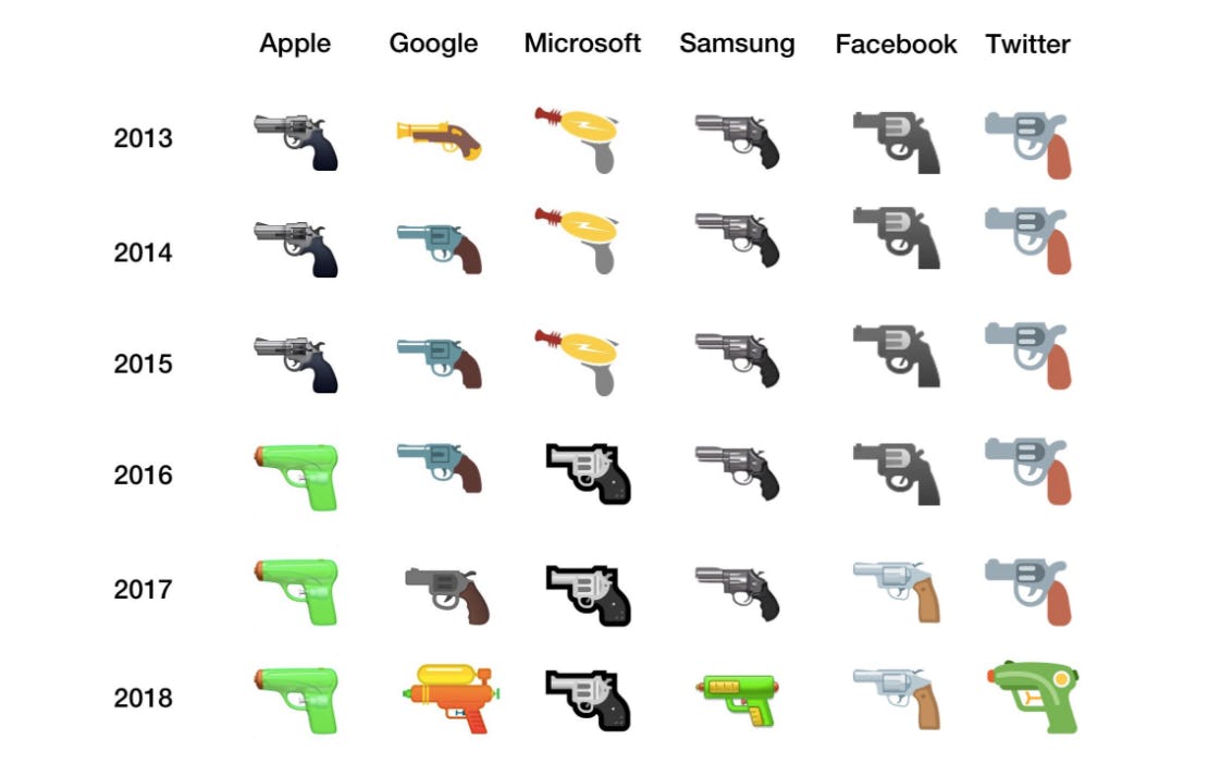 Google Gun Emoji Is No Longer A Pistol: Here’s Why