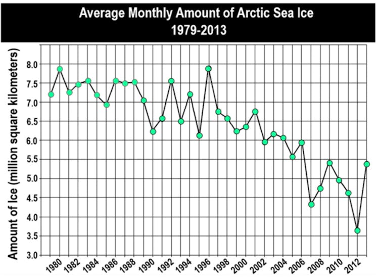 





p.p1 {margin: 0.0px 0.0px 0.0px 0.0px; font: 18.0px Georgia}



arctic sea ice trend chart