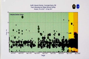 mount agung tremor frequency