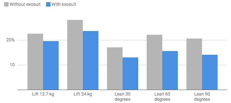 exosuit chart