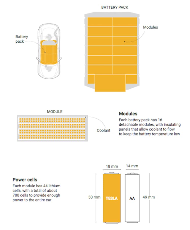 tesla batteries