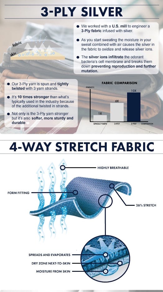 3-ply silver and 4-way stretch fabric illustrations