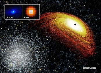 black holes NASA space