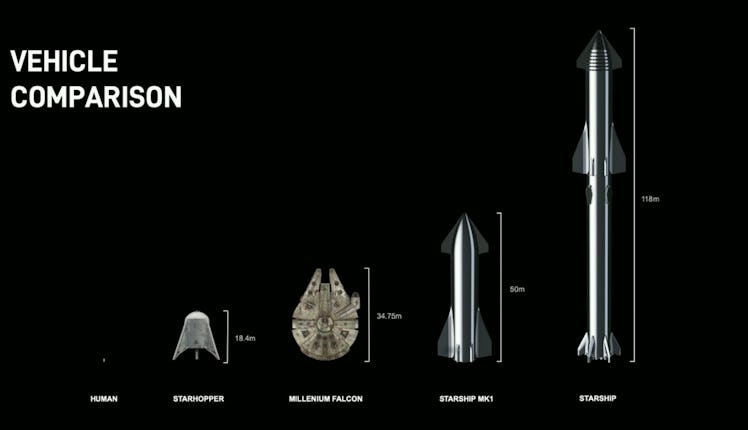 Starship Mk1 is what Musk stood before on Saturday night. It will go on a test flight in 1-2 months.