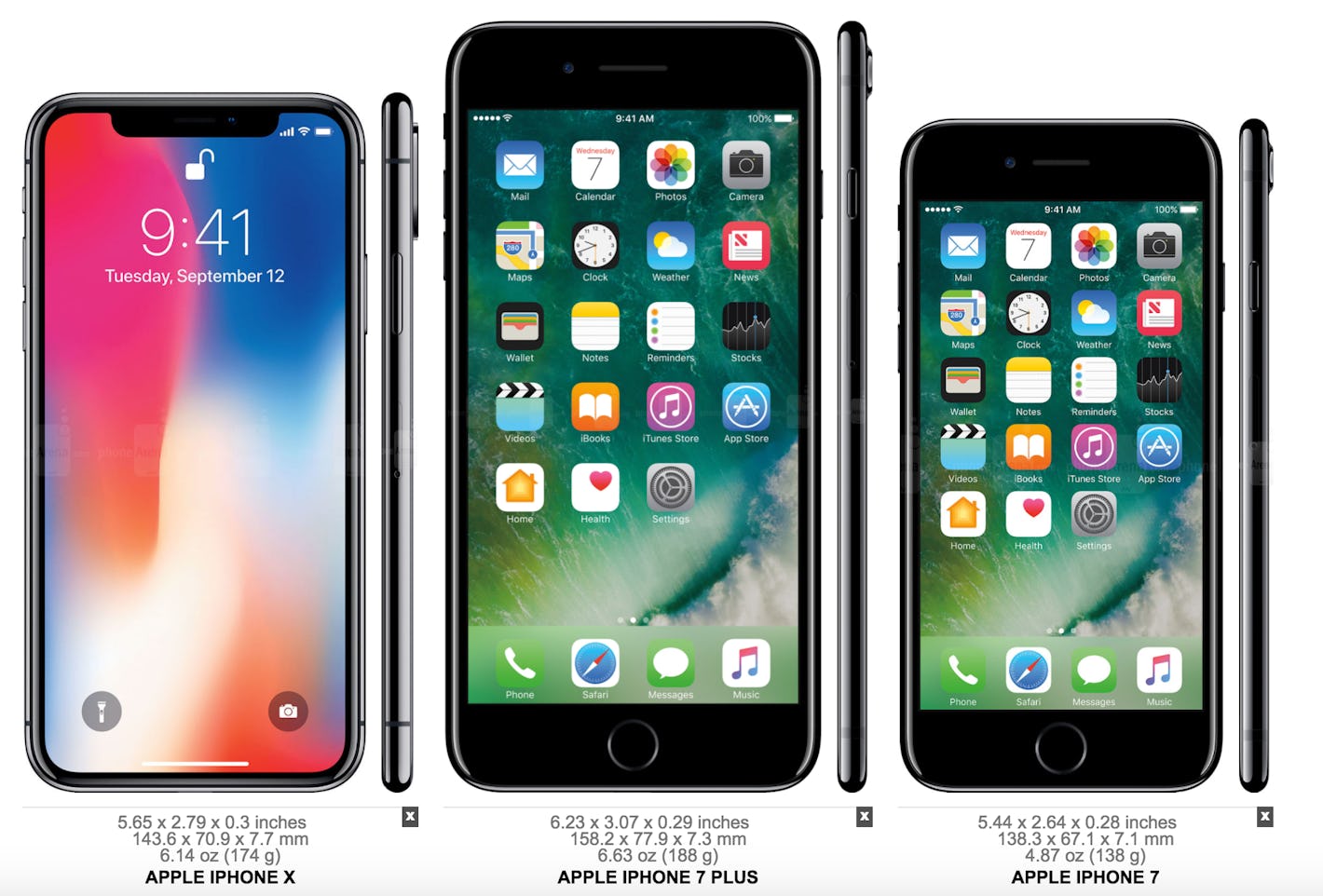 iPhone X Size Comparison