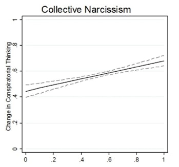 narcissism and conspiratorial thinking