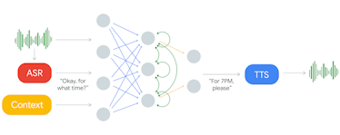 google duplex assistant graph flow chart 