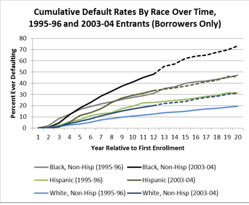 Student Debt Forgiveness Is an Idea That's Finally Being Taken Seriously