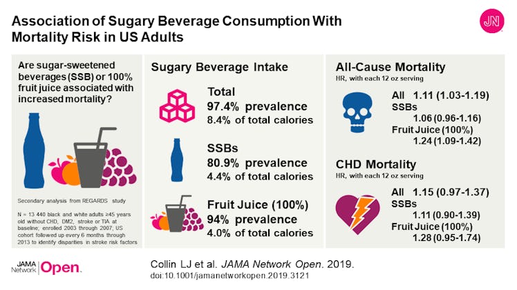 juice vs soda