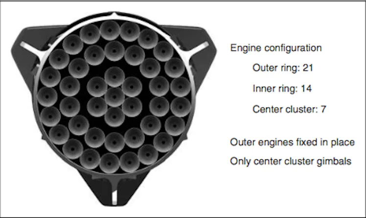 Falcon 9 Raptor Engine SpaceX's Mars-Bound Rocket Is a Falcon 9 on Steroids