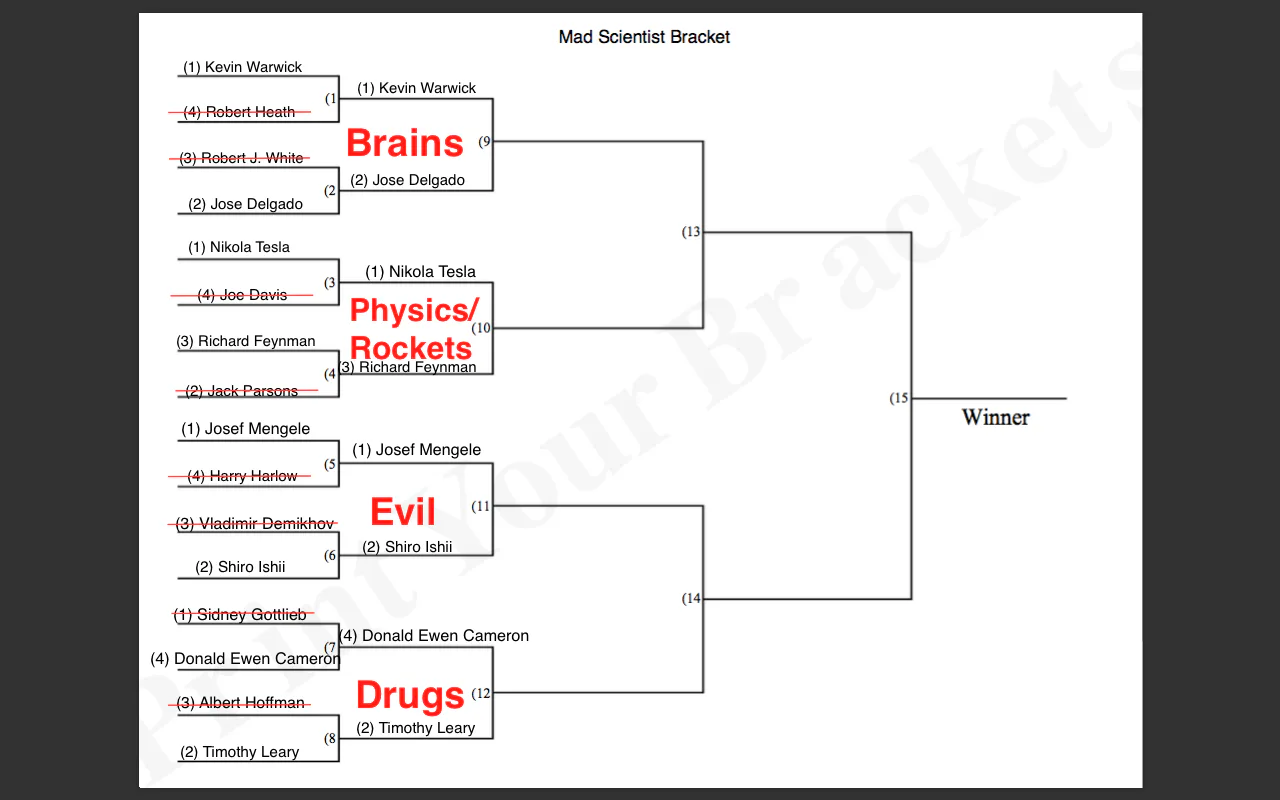 Who Is the Craziest of All the Mad Scientists?