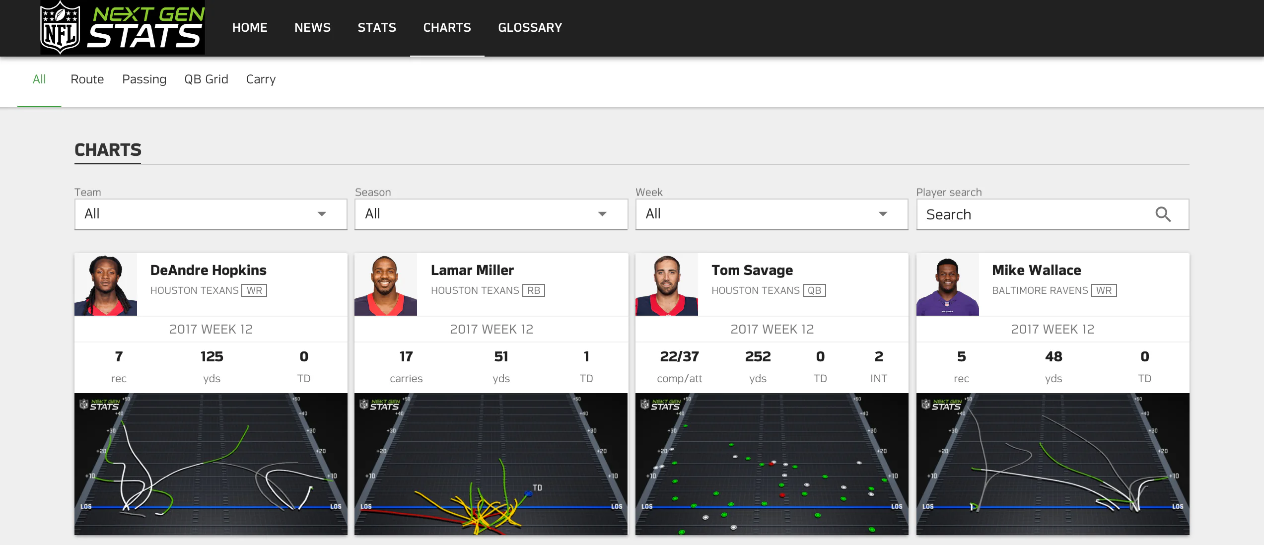 NFL Partners With Amazon for Better Stats