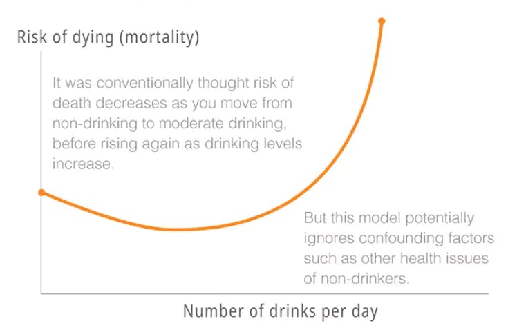 alcohol chart