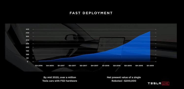 tesla elon musk self driving robo taxis