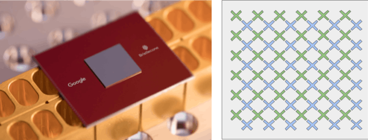 Bristlecone is Google’s newest quantum processor (left). On the right is a cartoon of the device: ea...