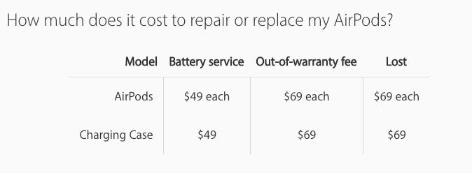 airpod repair cost