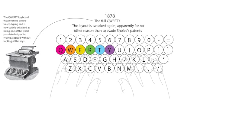 1878 the full QWERTY keyboard.