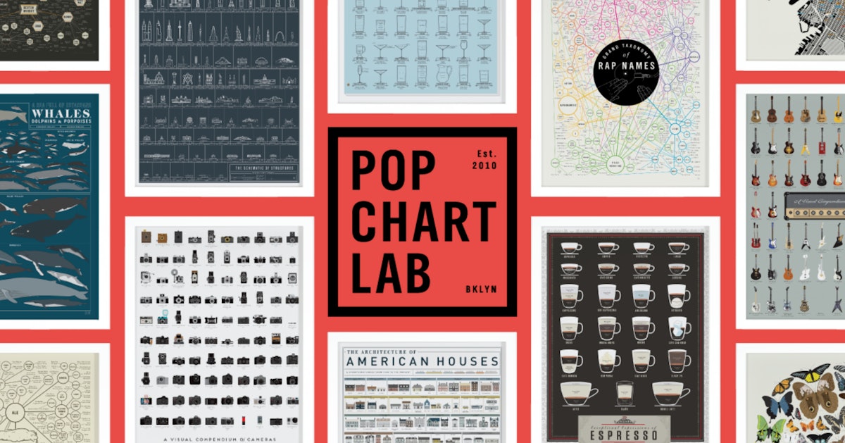 deck-your-halls-or-theirs-in-discounted-infographics-from-pop-chart-lab